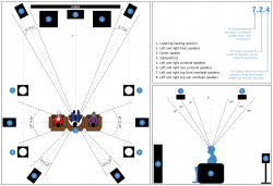 Std7-2-4DolbySetupColor.png