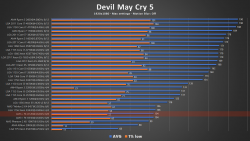 DevilMayCry5.png