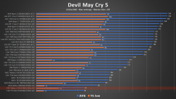 DevilMayCry5.png