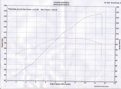 FZ1-Sdynolappu.jpg