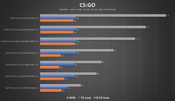 qx6700vsQ6600_csgo.jpg