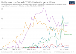 new-covid-deaths-per-million.png