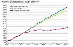 vuokraindeksi.png