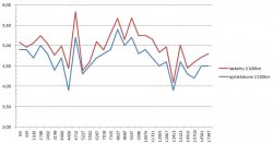 Auris Touring Sports Hybrid tankkaukset vs ajotietokone.JPG