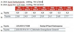 Auris hybrid vs 1,2T tasanopeudet.JPG