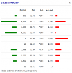 Screenshot_2020-06-19 Vanguard FTSE All-World UCITS ETF - (USD) Accumulating ETF A2PKXG IE00BK...png