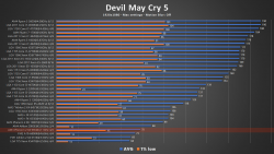 DevilMayCry5.png
