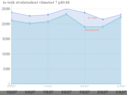 sivulataukset 2017-08-22_12-30-26.png