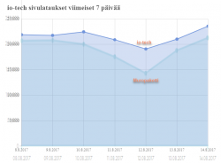 sivulataukset 2017-08-15_9-48-56.png