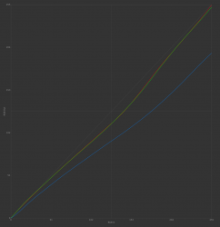 Calibration curves LCD QHD 1 #2 2020-07-27 13-49 120cdm² D6500 2.2 F-S XYZLUT+MTX.png