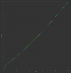 Tone response curves LCD QHD 1 #2 2020-07-27 13-49 120cdm² D6500 2.2 F-S XYZLUT+MTX.png