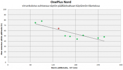 oneplus-nord-akunkesto.png