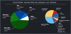 steam-controller-ownership-001.jpg