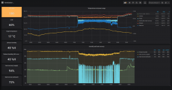 Screenshot_2020-10-14 Ventilation - Grafana.png