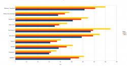 6800 vs 6800xt vs 6900xt.png