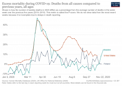 excess-mortality-p-scores(2).png