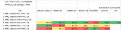 Benchmark tulokset taulukko.png