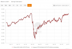 Screenshot_2021-01-04 ETF Chart Comparison justETF.png