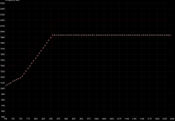 2021-01-19 19_52_13-Voltage_Frequency curve editor.png