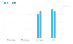 Huawei 4G-5G Optimize.png