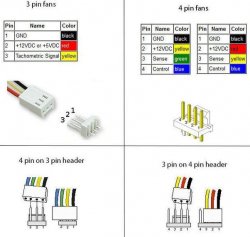 PWM-Fans-vs.-3-Pin-Fans.jpg