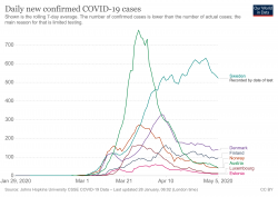 coronavirus-data-explorer(1).png