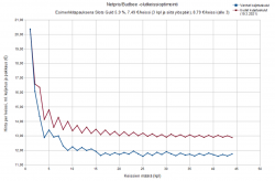 NetprisBudbee_Olutkeissioptimointi_Uudet vs vanhat kuljetuskulut.PNG