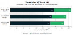 11700k-bench-tw3.png