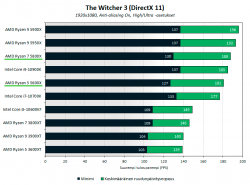 amd-ryzen5600x-5800x-w3-1080p.png