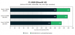 11700k-bench-f1.png