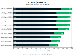 amd-ryzen5600x-5800x-f12020-1080p.png