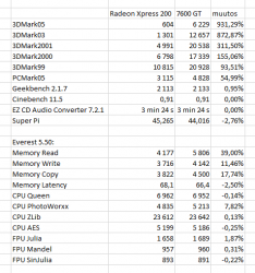 Chili benchmark results.png