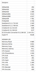 Serajevo benchmark results.png