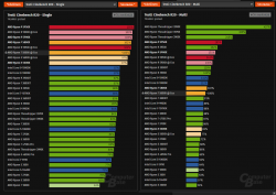 Ryzen 5000 Eco-moodi Cinebench R20 single vs multi - Computerbase.png