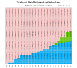 marijuana_legalization_timeline1.png