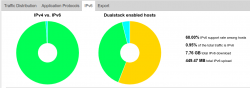 ipv6traffic.png