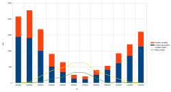 aurinko_tuotto_4.1kWp_riihimaki.png