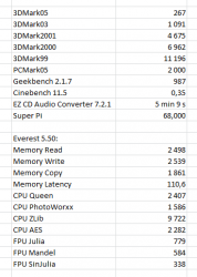 Hulk benchmark results.png