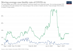 coronavirus-data-explorer (3).png