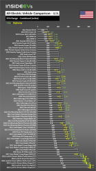 bev-us-comparison-epa-city-hgw-range-20210918.png