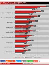 Warzoneen riittää 2080 Ti tai RTX 3070.jpg