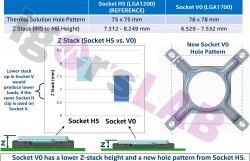 Intel-LGA-1700-Alder-Lake-CPU-Socket-Mounting-Specs.jpg