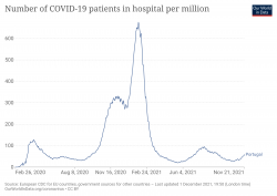 current-covid-hospitalizations-per-million (1).png