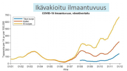 ilmaantuvuus_9_12_2021.png