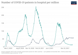 current-covid-hospitalizations-per-million (2).png