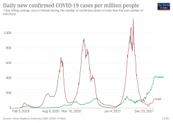 coronavirus-data-explorer (13).png