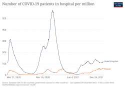 current-covid-hospitalizations-per-million (3).png