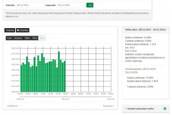 Kulutus 28.12.2021 14kWh.JPG