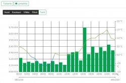 Kulutus 28.12.2020 6kWh.JPG