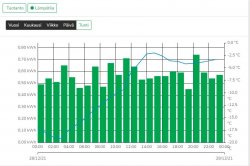 Kulutus 28.12.2021 14kWh.JPG